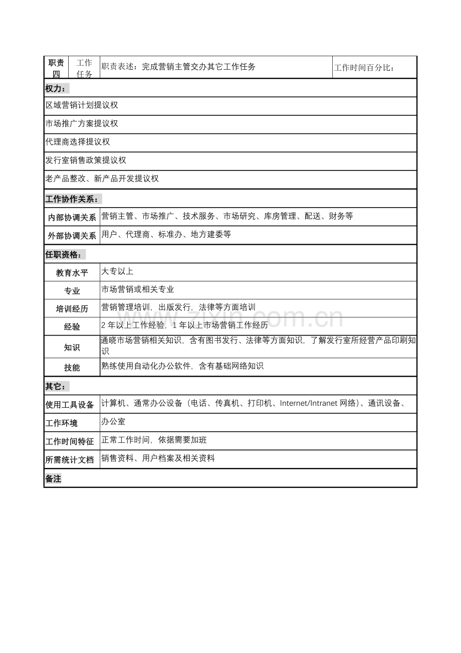 建筑研究所标准站销售员岗位职责样本.doc_第2页