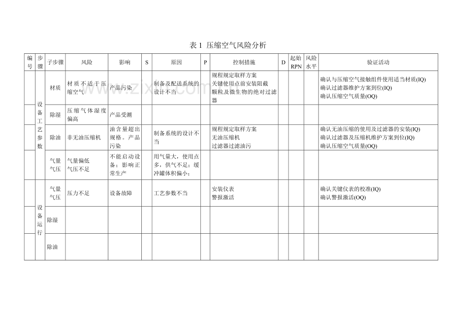 006压缩空气风险评估操作规程.doc_第3页