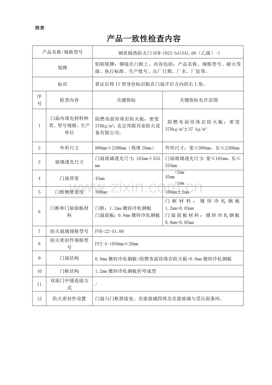 产品一致性控制程序附表.doc_第1页