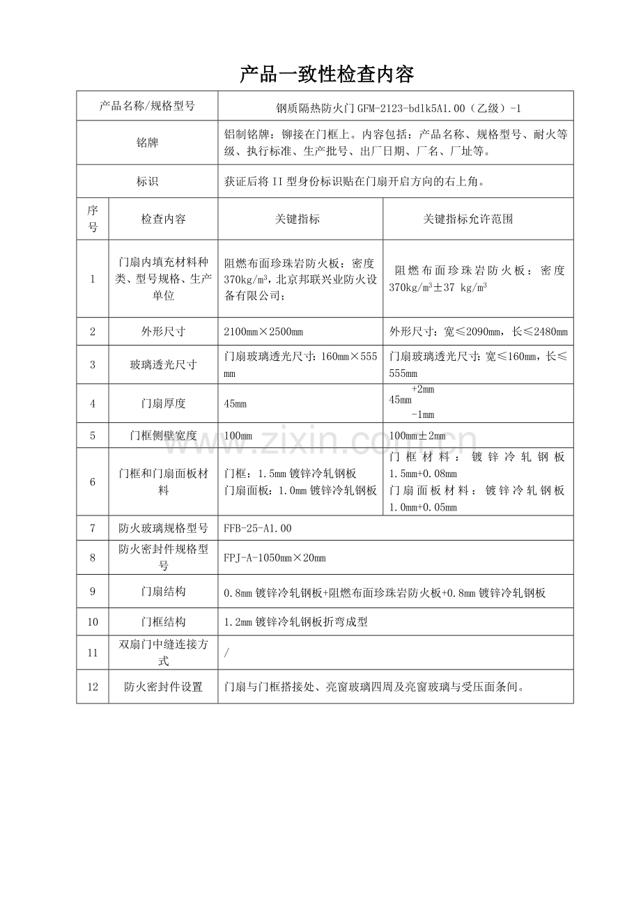 产品一致性控制程序附表.doc_第2页