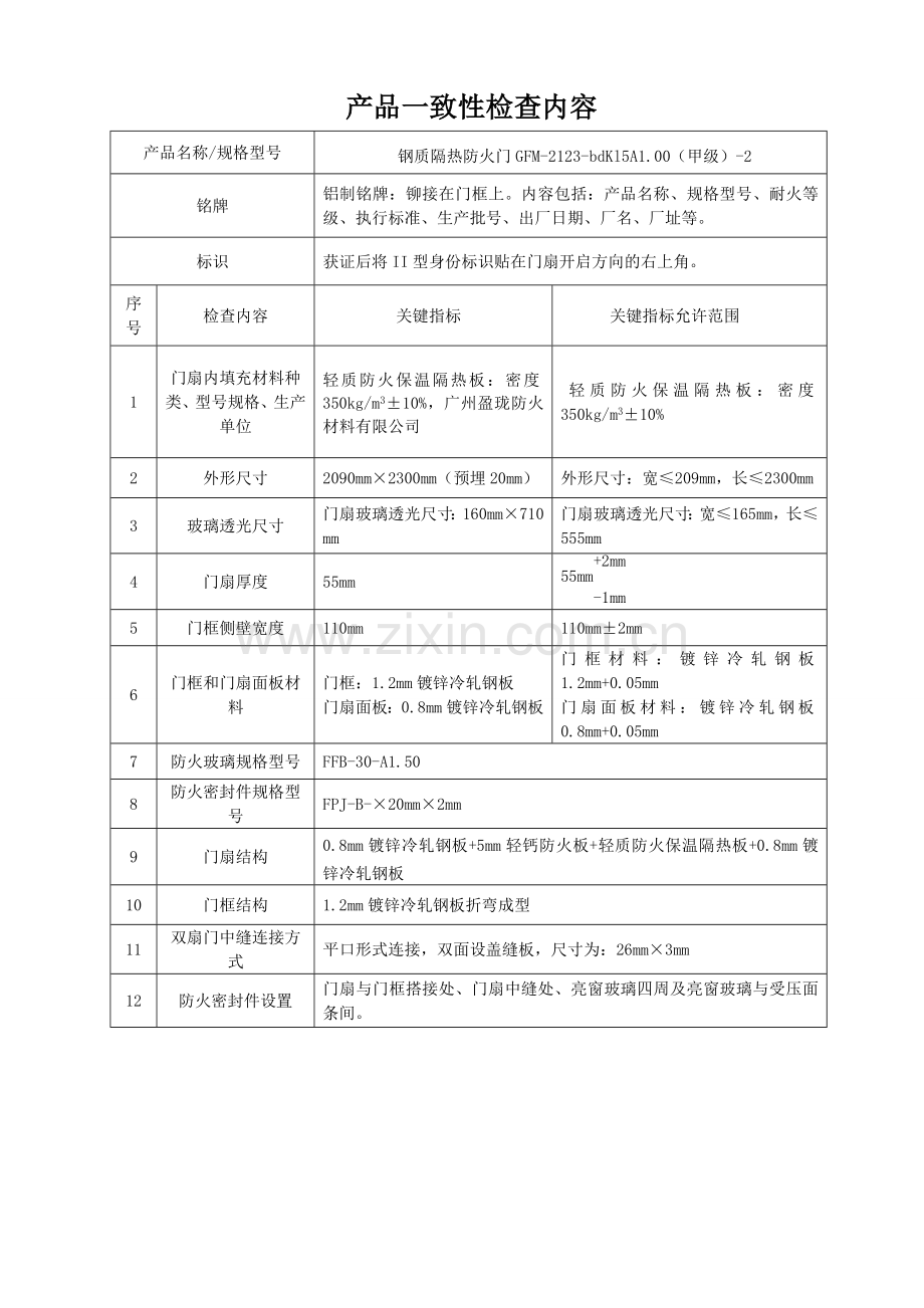 产品一致性控制程序附表.doc_第3页