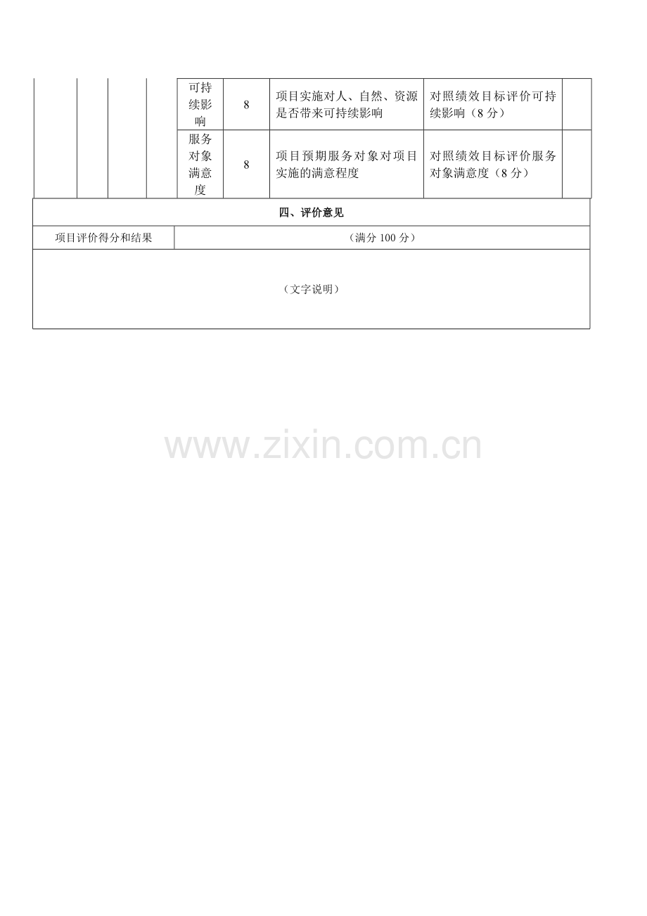 项目绩效评价表.doc_第3页