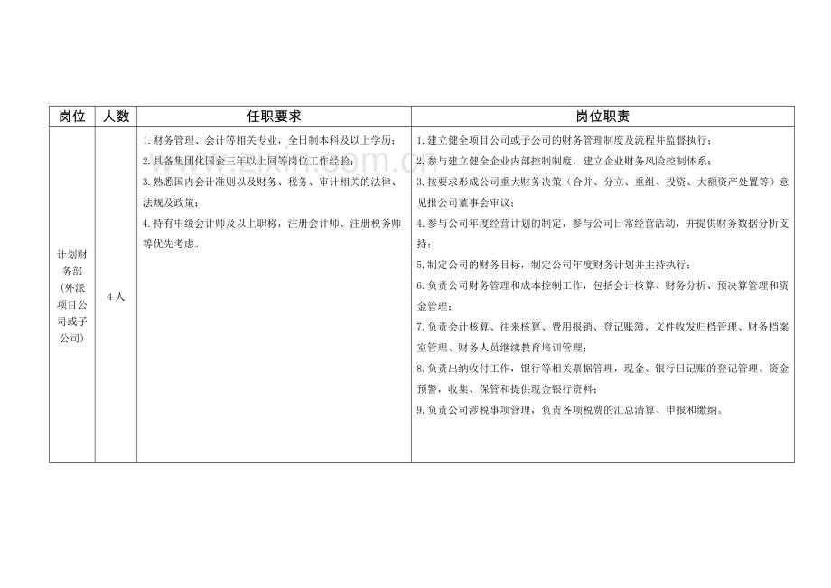 巴中市文化旅游发展集团有限公司.doc_第2页