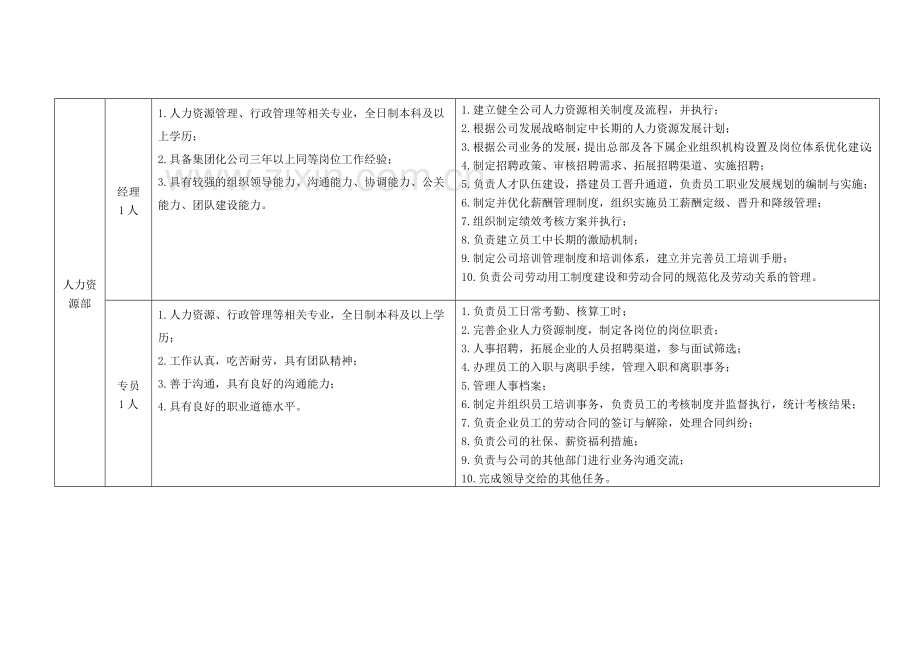 巴中市文化旅游发展集团有限公司.doc_第3页