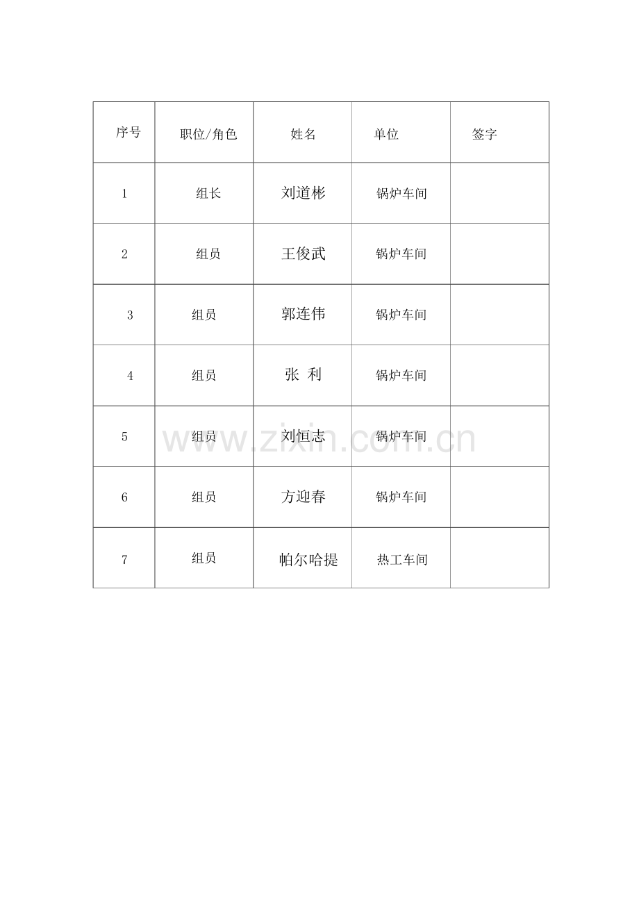 热电厂锅炉车间4号炉脱硝HAZOP分析报告.doc_第2页