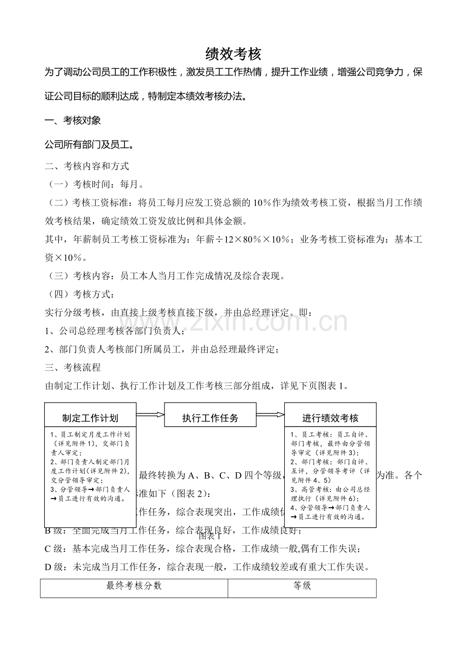 公司绩效考核12.docx_第1页