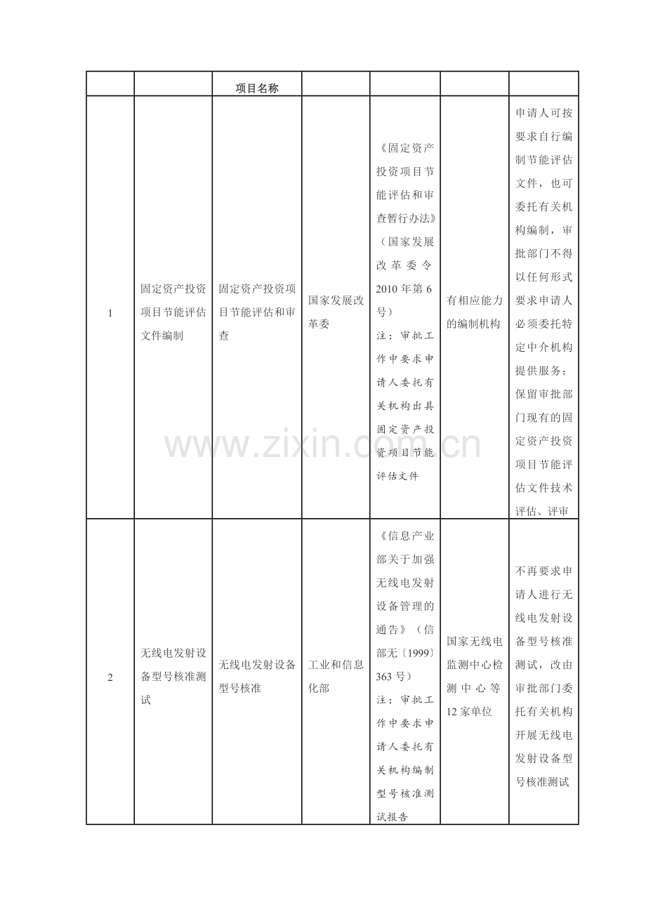 国务院关于第三批清理规范国务院部门行政审批中介服务事项.doc_第2页