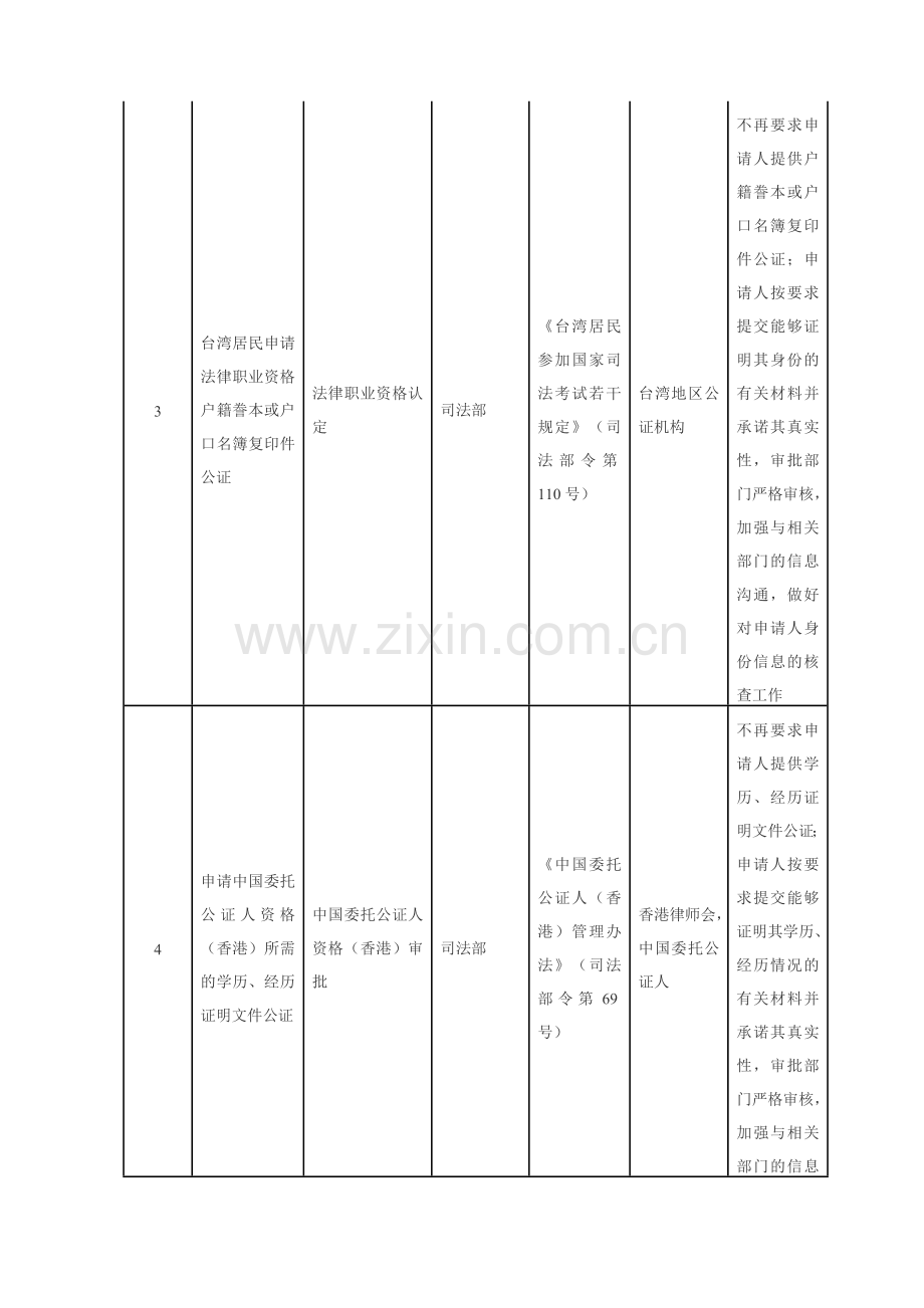 国务院关于第三批清理规范国务院部门行政审批中介服务事项.doc_第3页