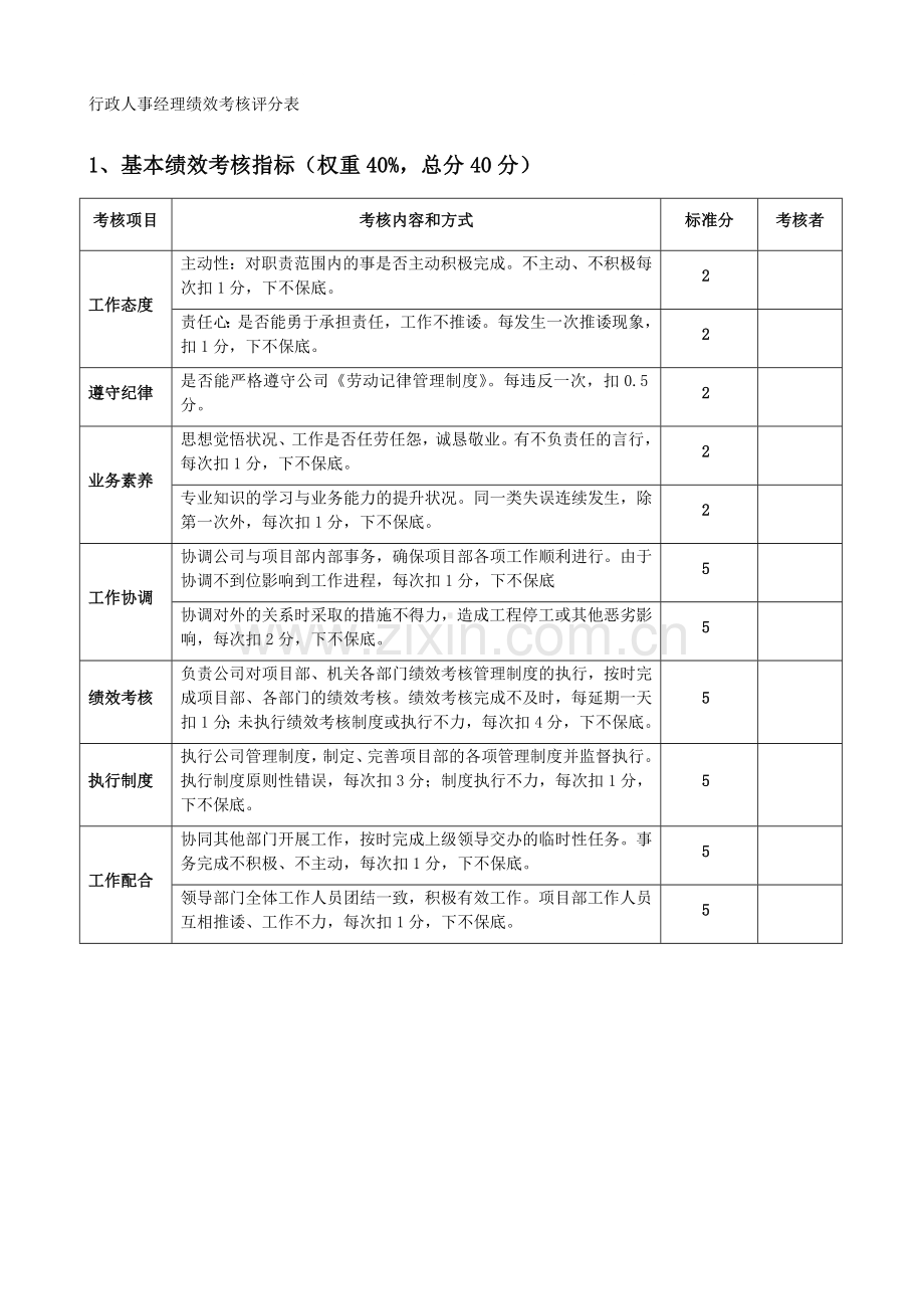 行政人事部绩效考核评分表1.doc_第1页