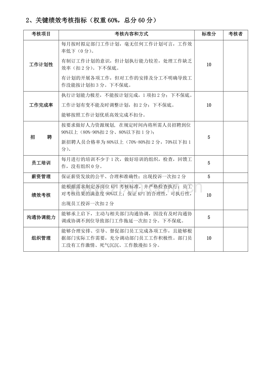 行政人事部绩效考核评分表1.doc_第2页