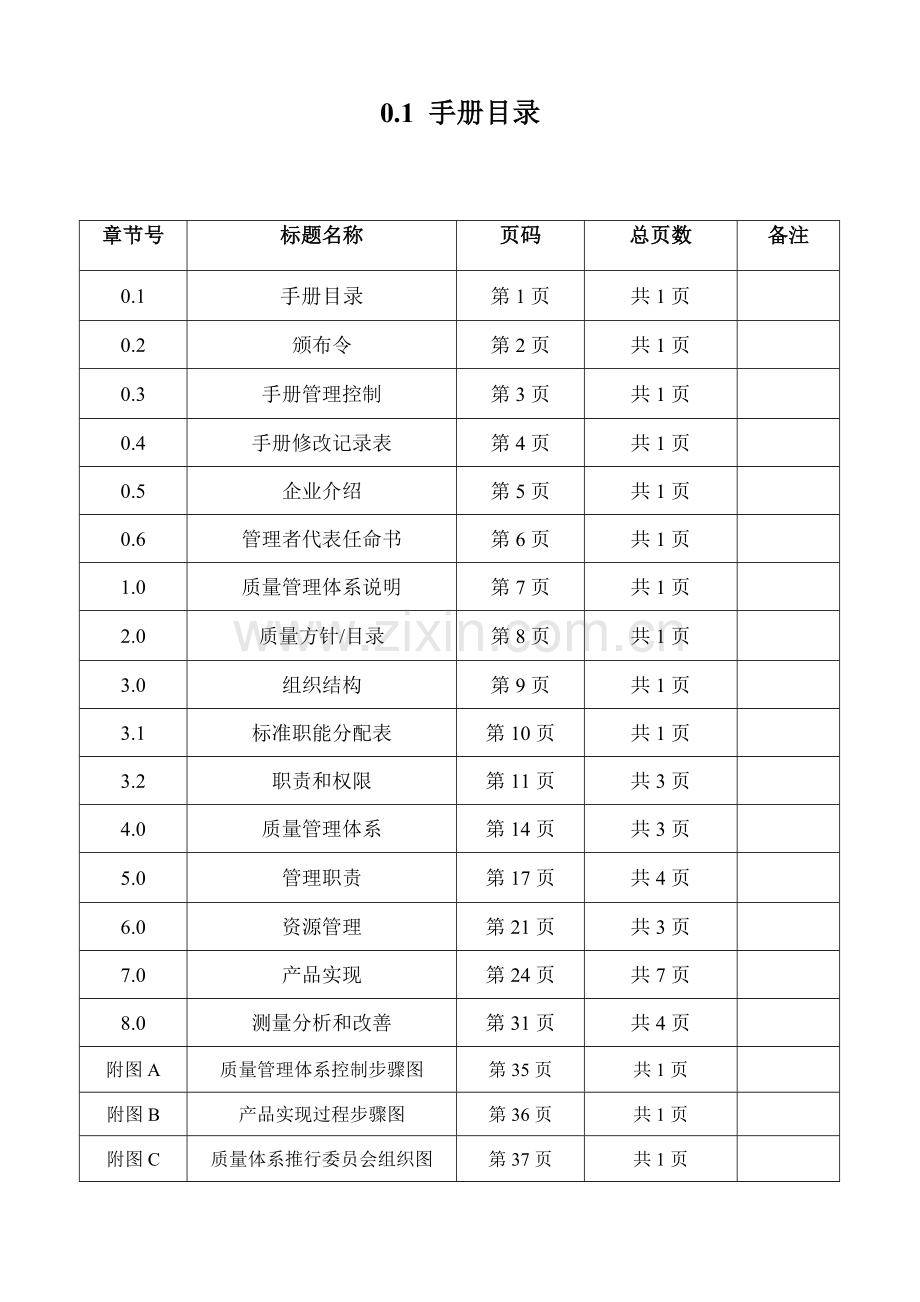 公司质量管理手册材料样本.doc_第2页