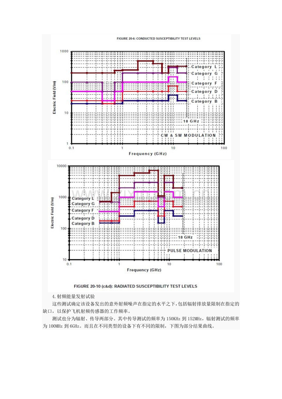 民航机载设备RTCADO160标准EMC测试方法和过程.docx_第3页