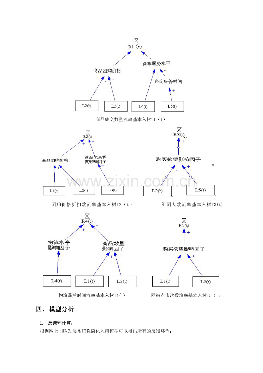 系统动力学论文.doc_第3页