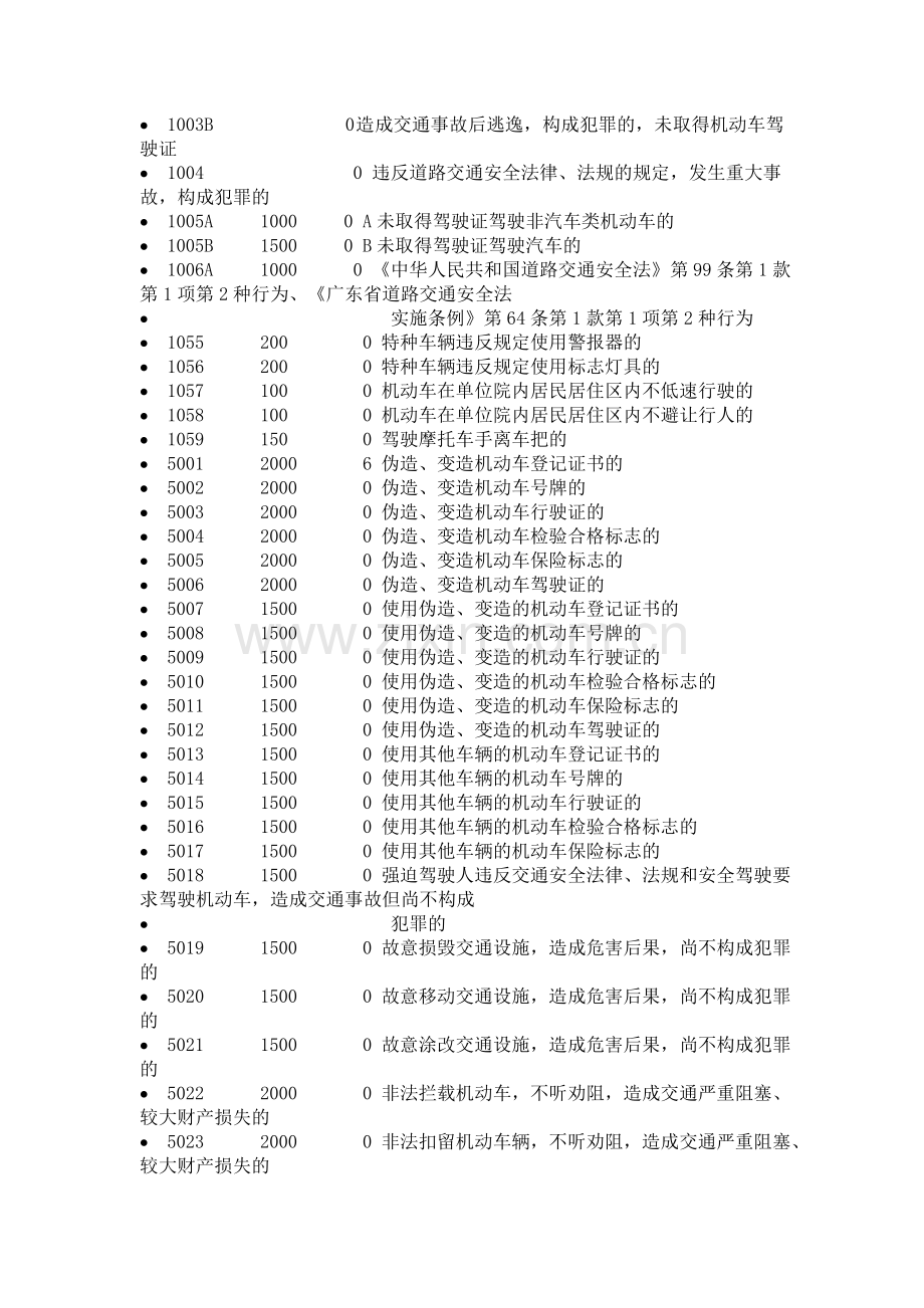 河南省车辆违法代码罚款金额.doc_第2页