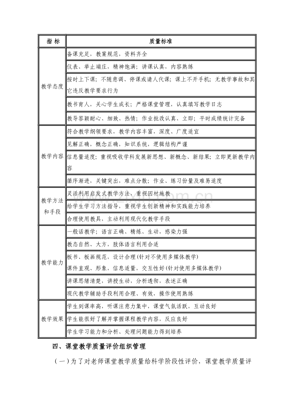 学院课堂教学质量标准及评价方案样本.doc_第2页