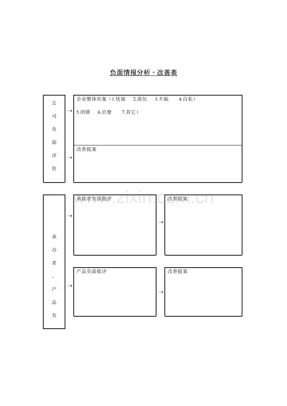 公司负面情报分析改善方案表样本.doc_第1页