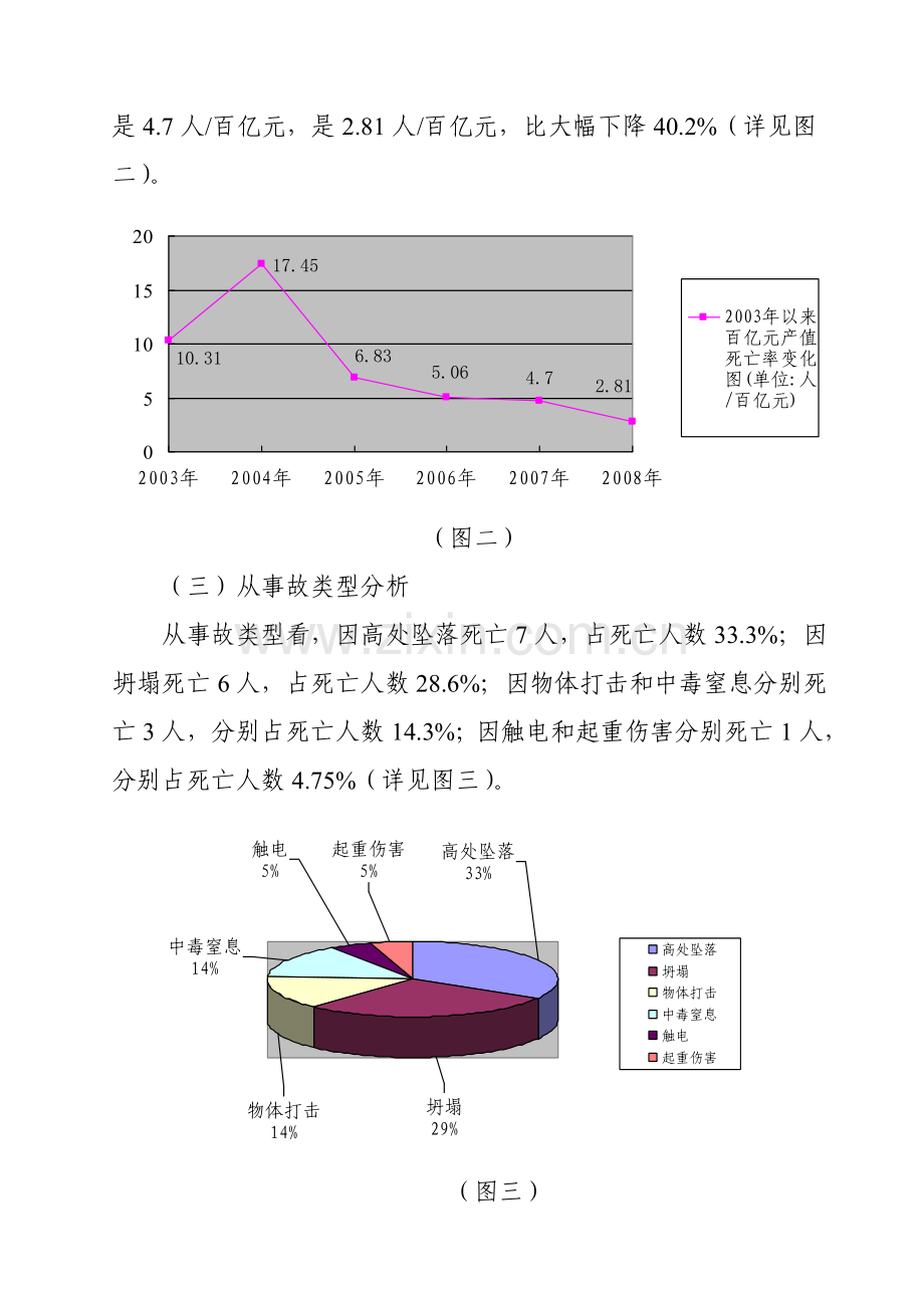 市建筑施工安全生产事故情况的通报样本.doc_第3页