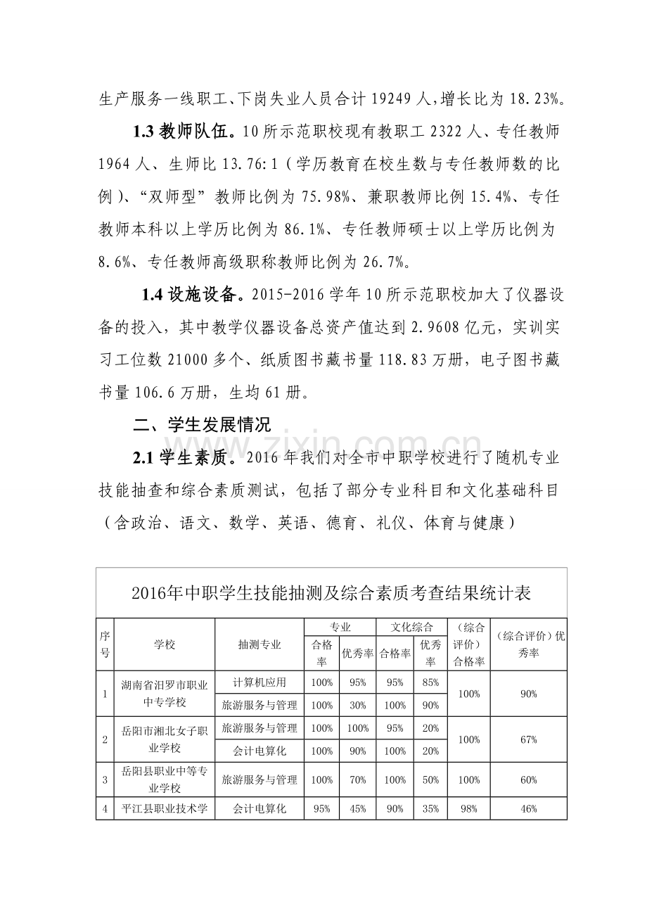 岳阳中等职业教育质量报告.doc_第2页