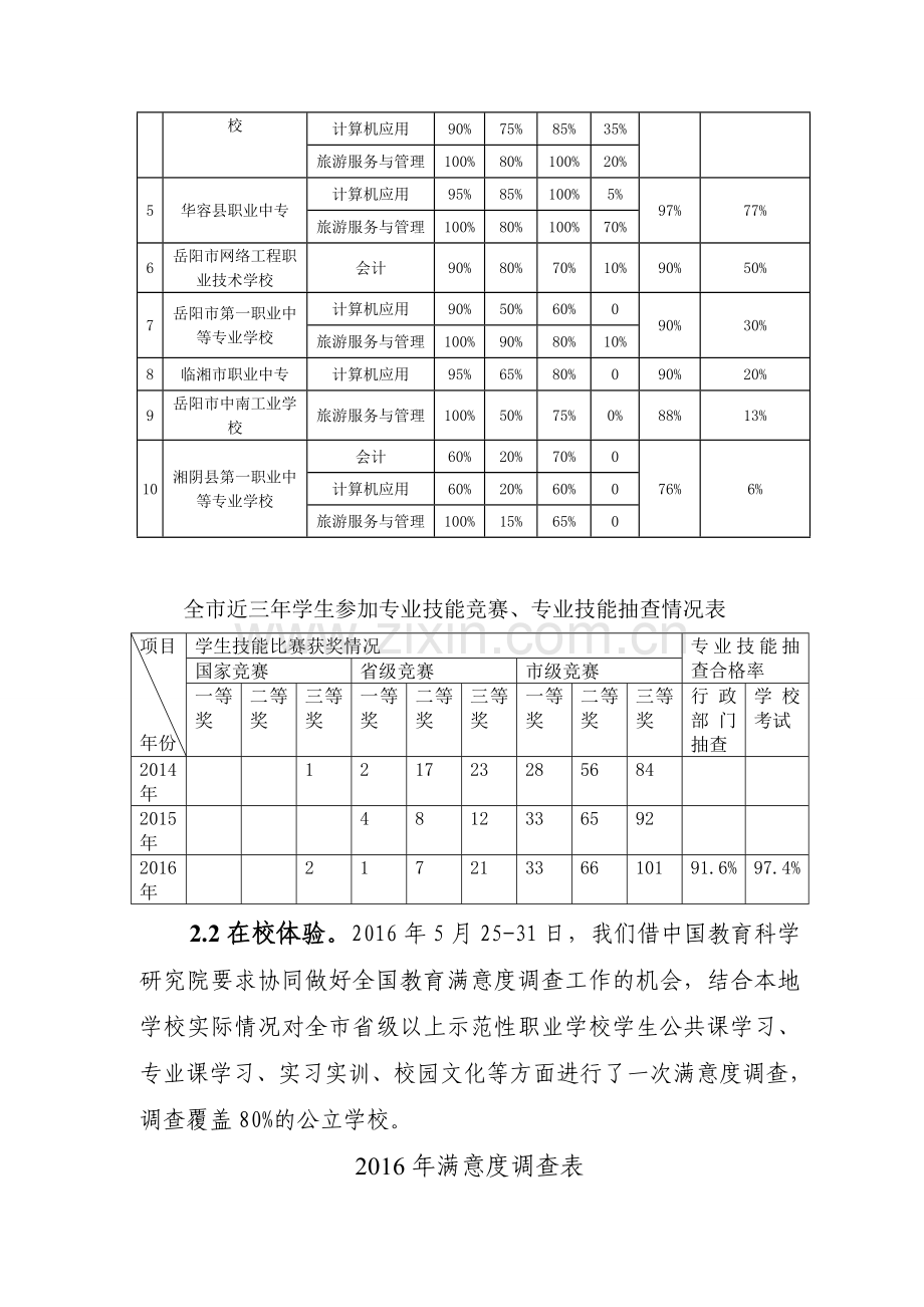 岳阳中等职业教育质量报告.doc_第3页