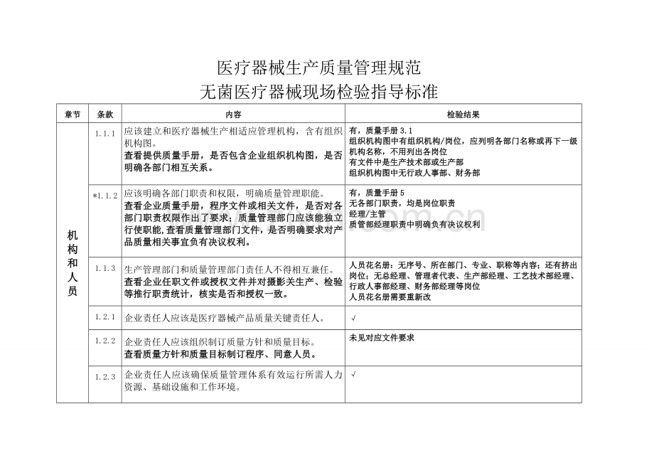 医疗器械生产质量管理规范无菌医疗器械现场检查记录样本.doc_第1页