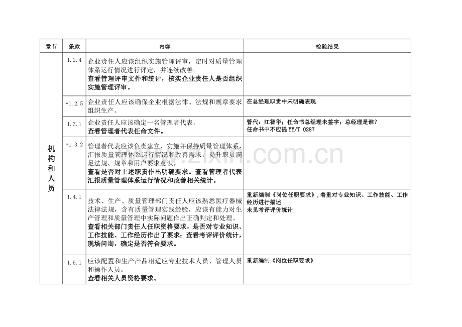 医疗器械生产质量管理规范无菌医疗器械现场检查记录样本.doc_第2页