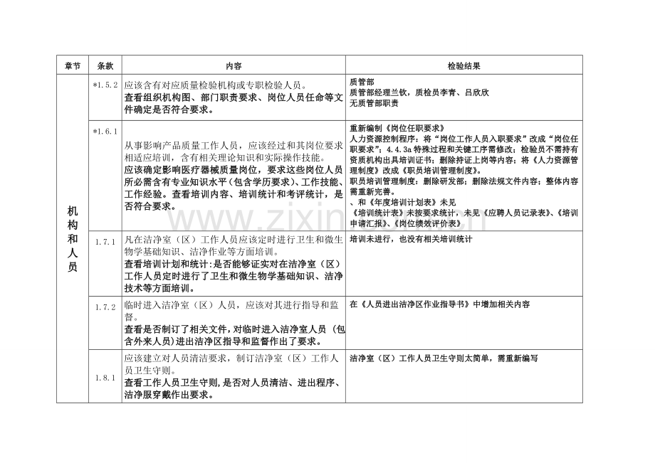 医疗器械生产质量管理规范无菌医疗器械现场检查记录样本.doc_第3页