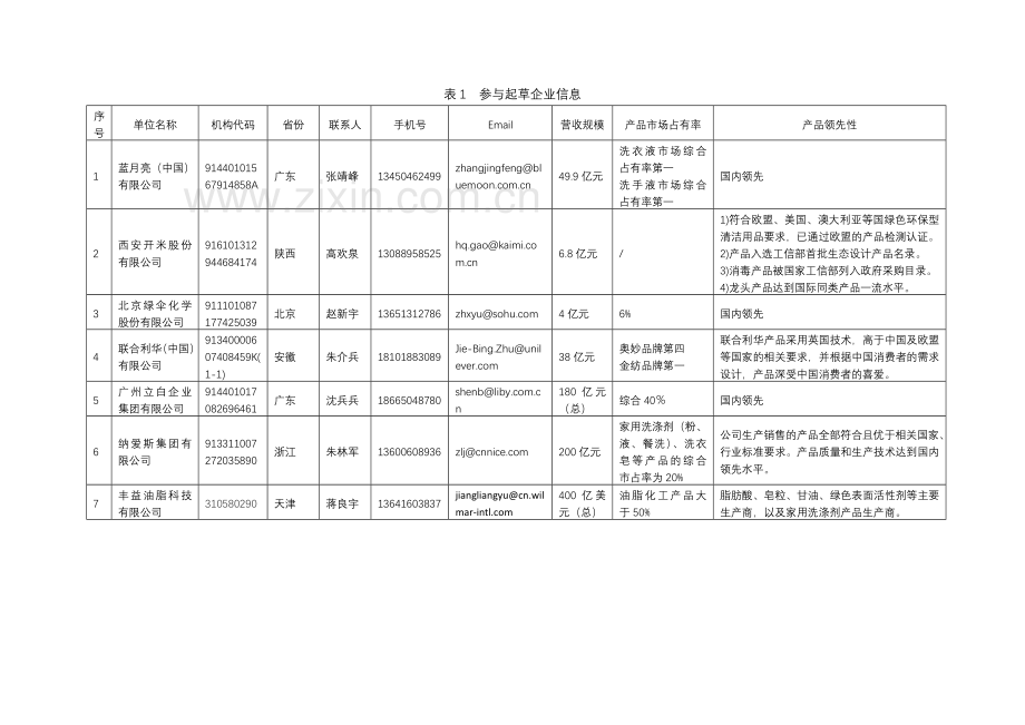 行业标准表面活性剂和洗涤剂阳离子活性物的测定电位滴定法.doc_第2页