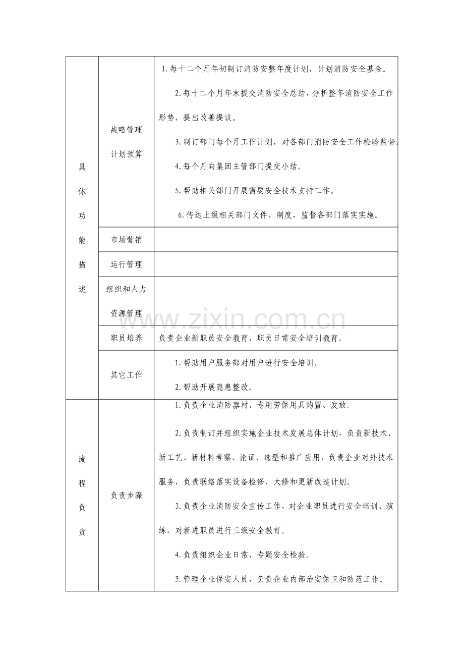 公司部门岗位职责样本.doc_第2页