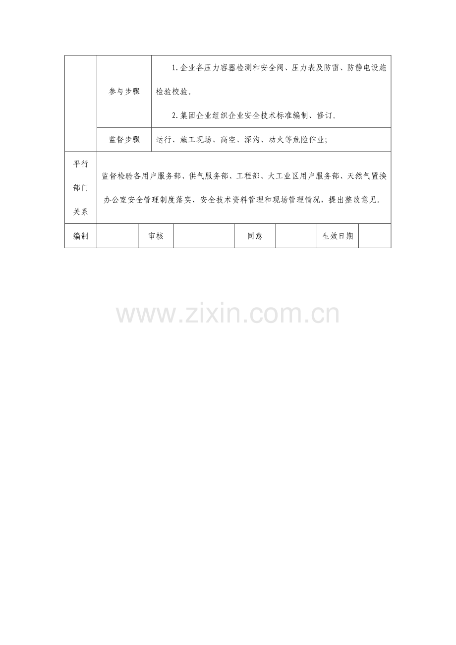 公司部门岗位职责样本.doc_第3页