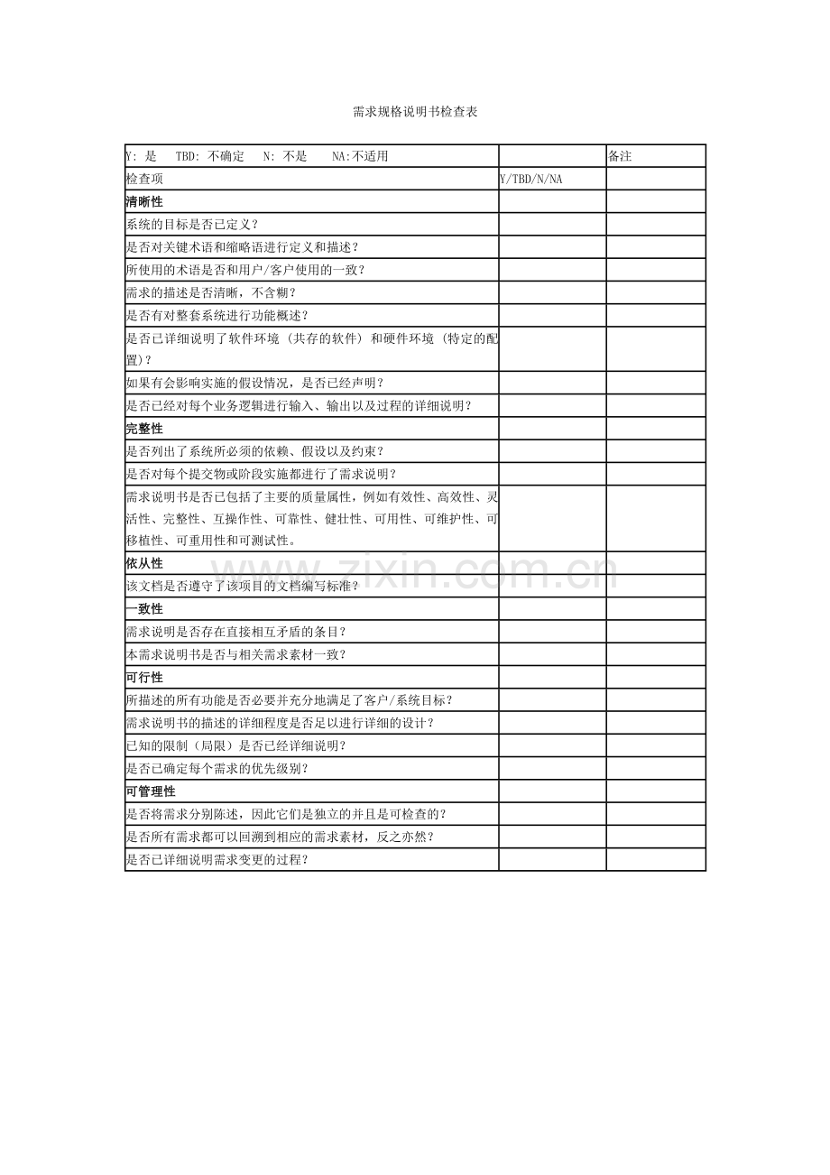 软件设计与开发评审检查表.doc_第1页