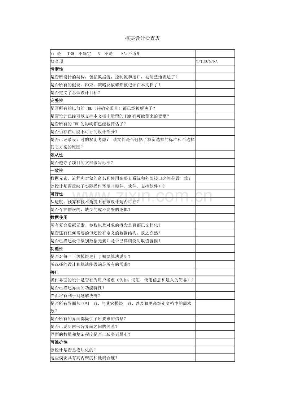 软件设计与开发评审检查表.doc_第2页