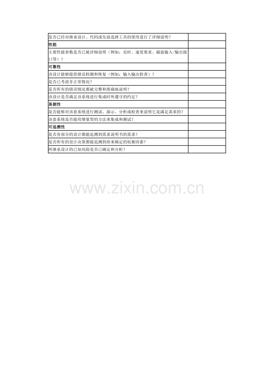 软件设计与开发评审检查表.doc_第3页