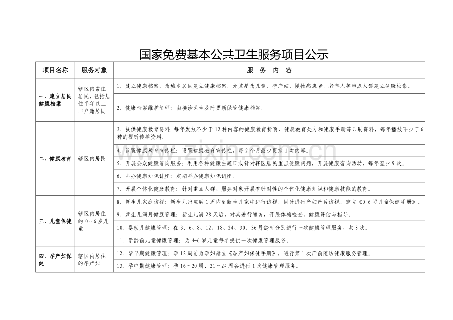 国家免费基本公共卫生服务项目公示.doc_第1页