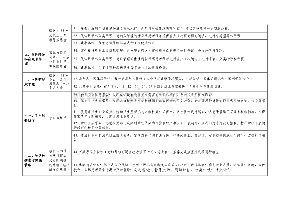 国家免费基本公共卫生服务项目公示.doc_第3页