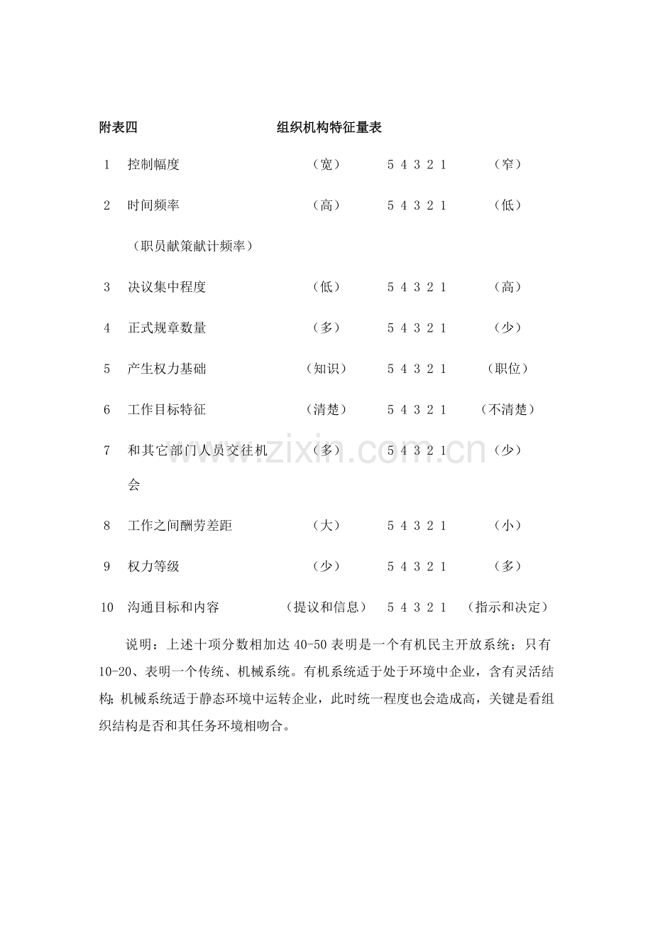 企业组织机构特征量表样本.doc_第1页