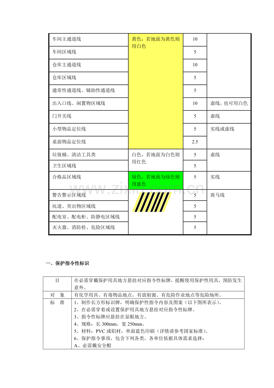 公司6S目视管理实施细则样本.doc_第3页