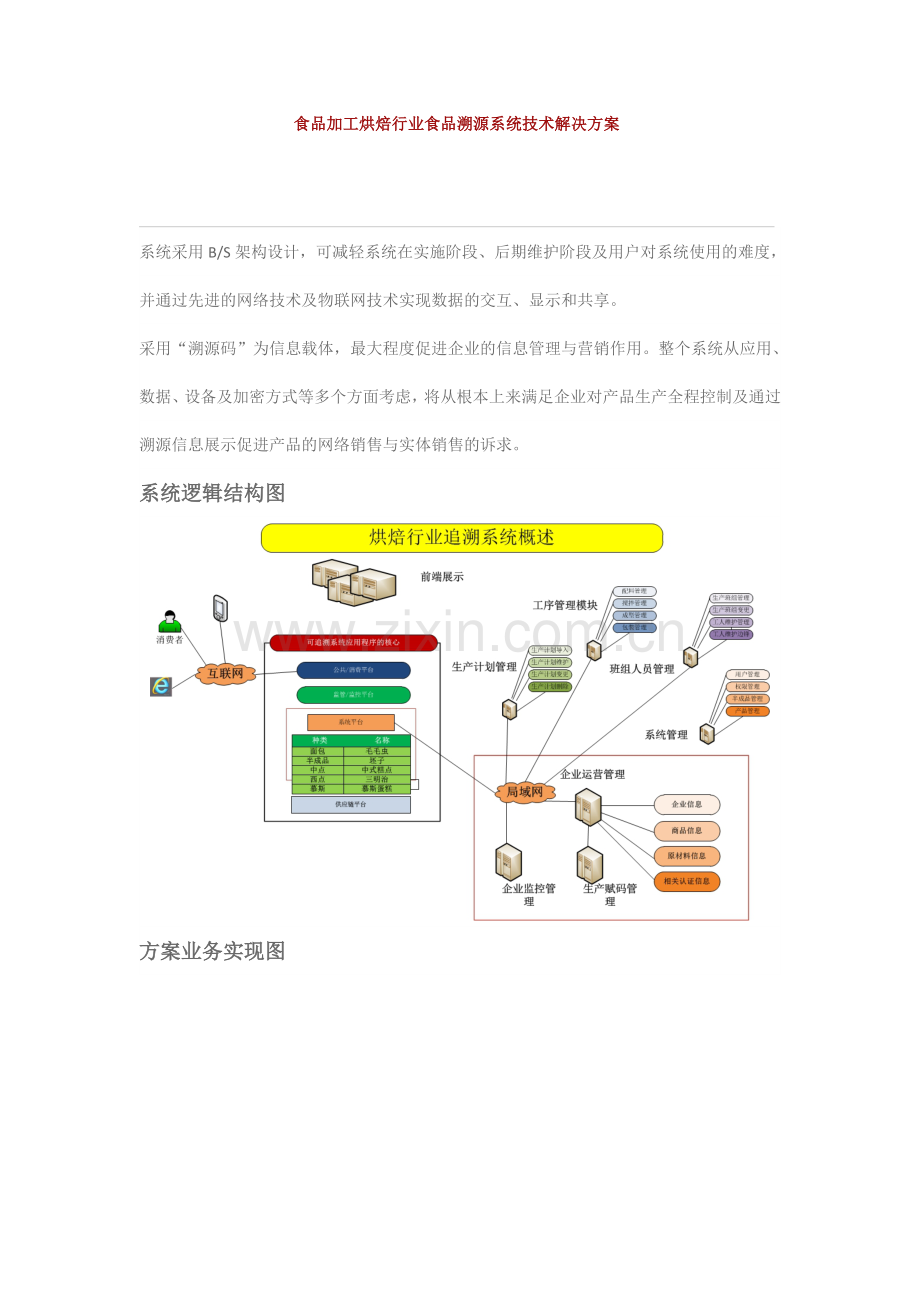 食品溯源系统解决方案.docx_第1页