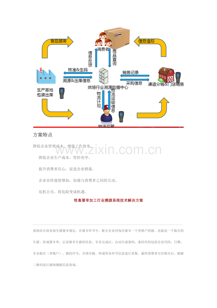 食品溯源系统解决方案.docx_第2页