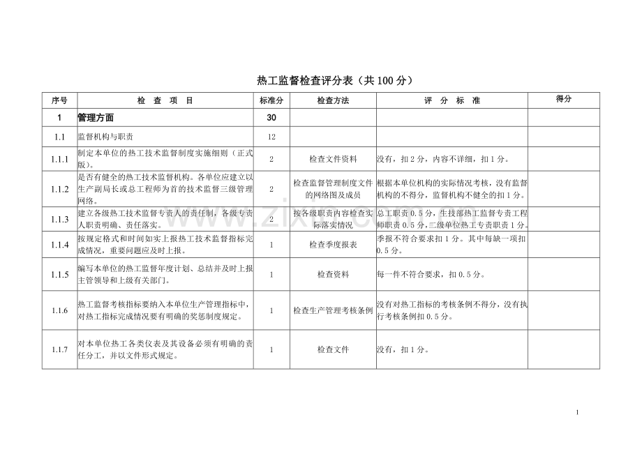 热工检查评分表.doc_第1页