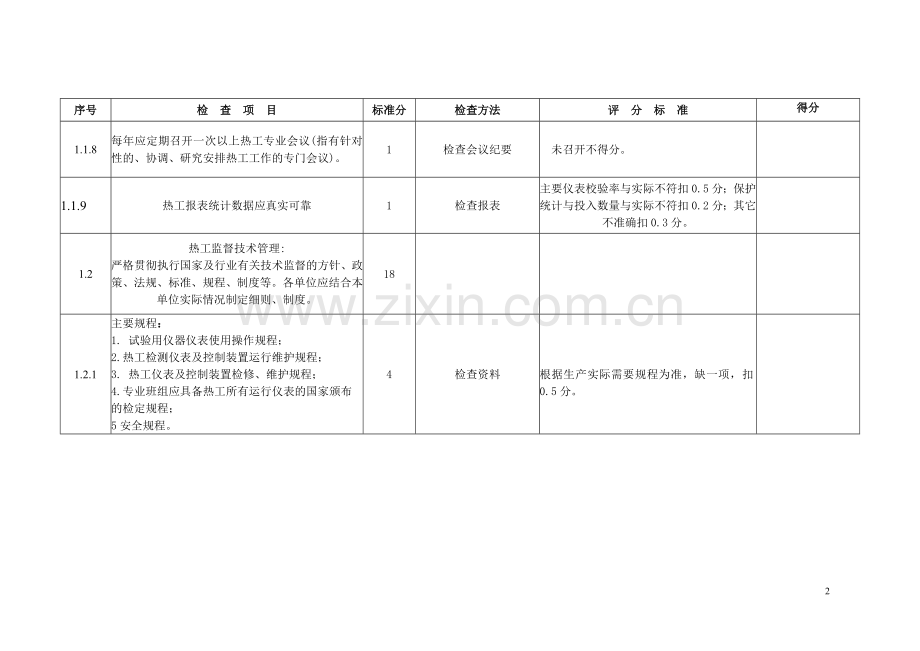 热工检查评分表.doc_第2页