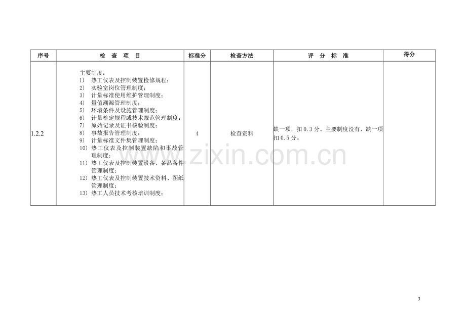 热工检查评分表.doc_第3页