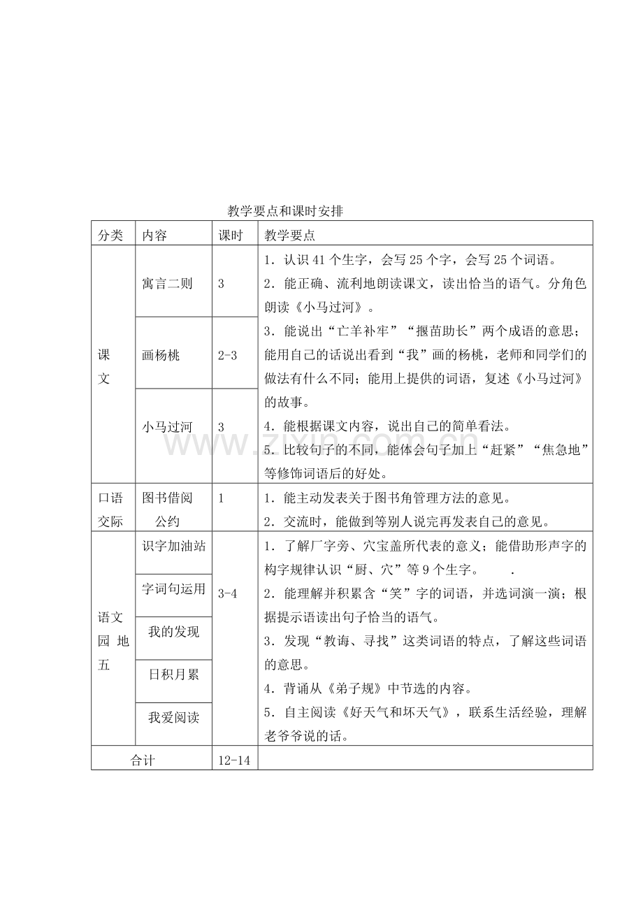 2018部编人教版小学二年级下册语文教师用书.docx_第2页