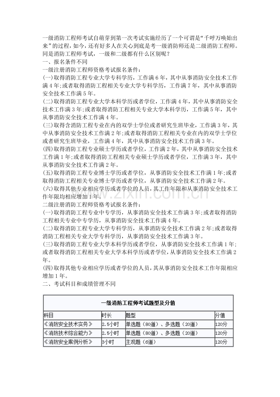 一级注册消防工程师和二注的区别.docx_第1页