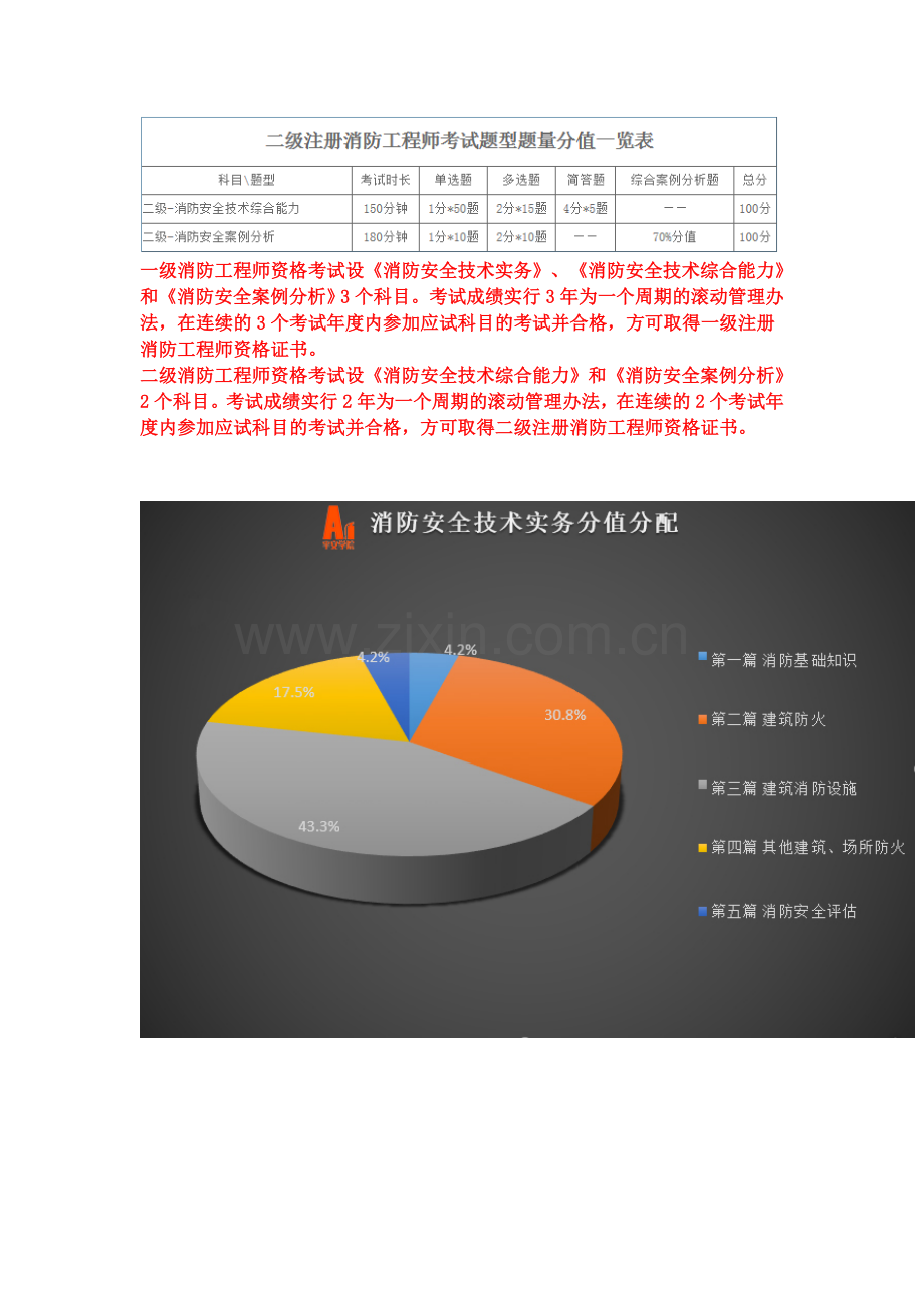 一级注册消防工程师和二注的区别.docx_第2页