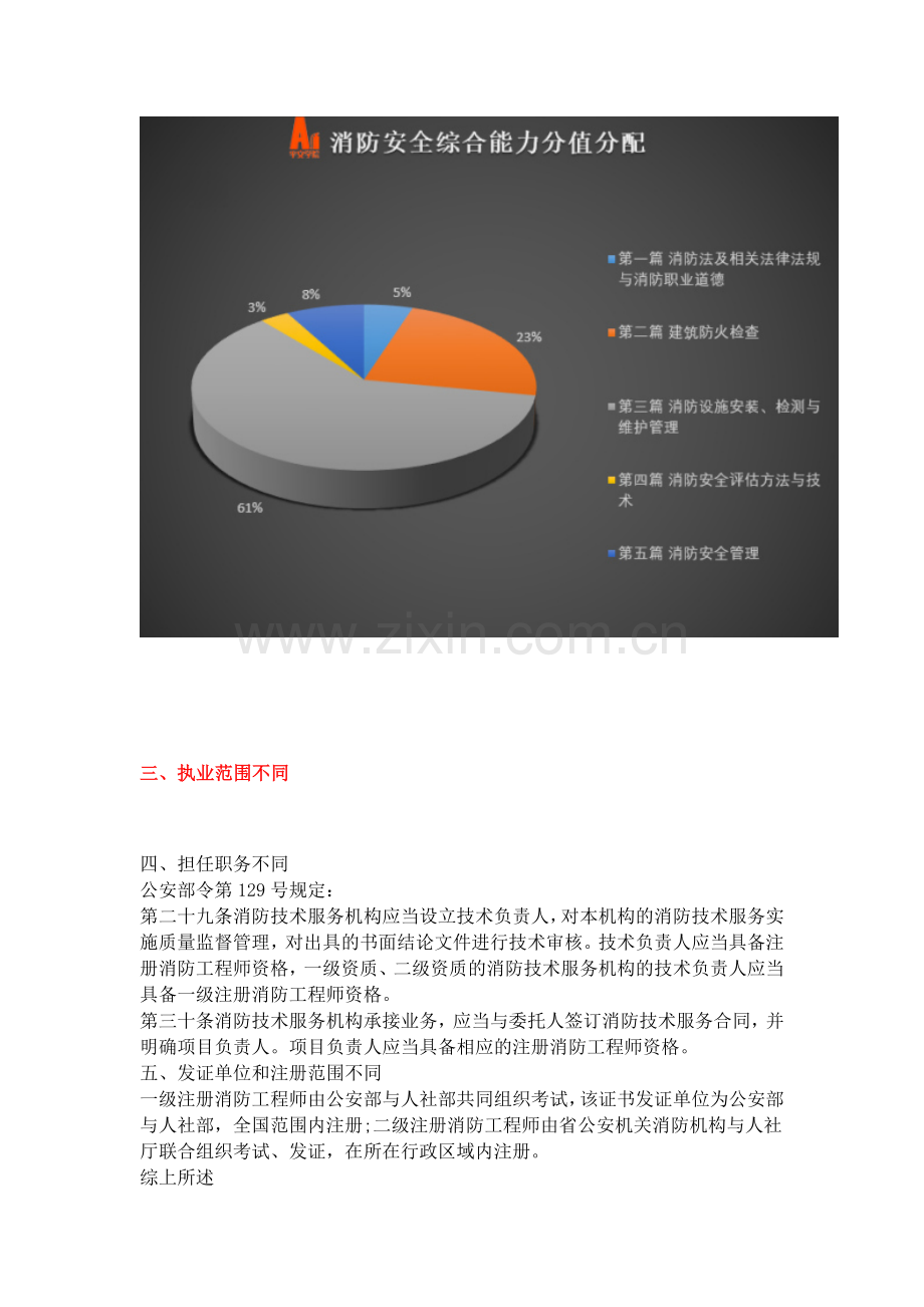 一级注册消防工程师和二注的区别.docx_第3页