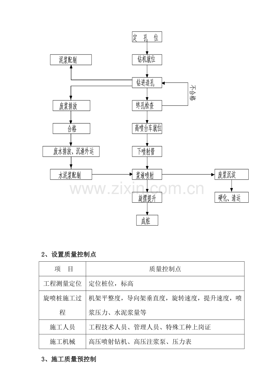 工程高压旋喷桩监理细则样本.doc_第2页