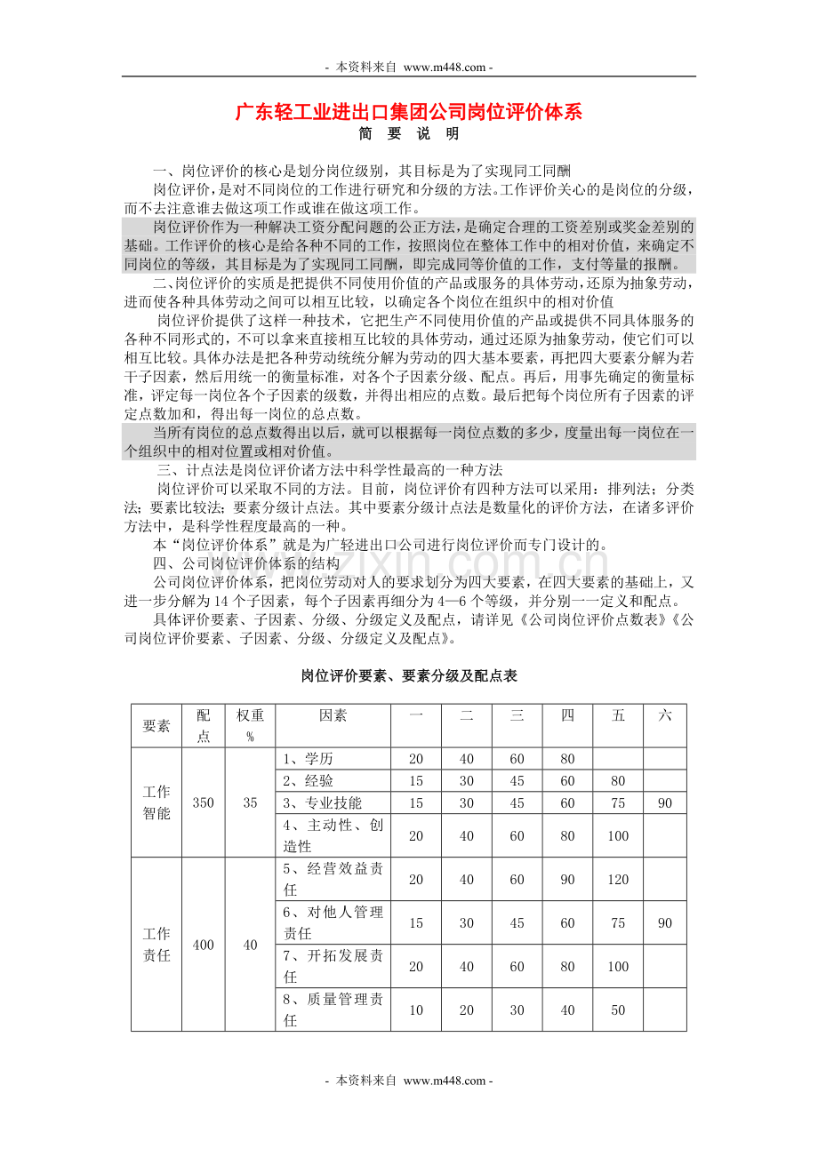 广东轻工业进出口集团公司岗位评价体系.doc_第1页