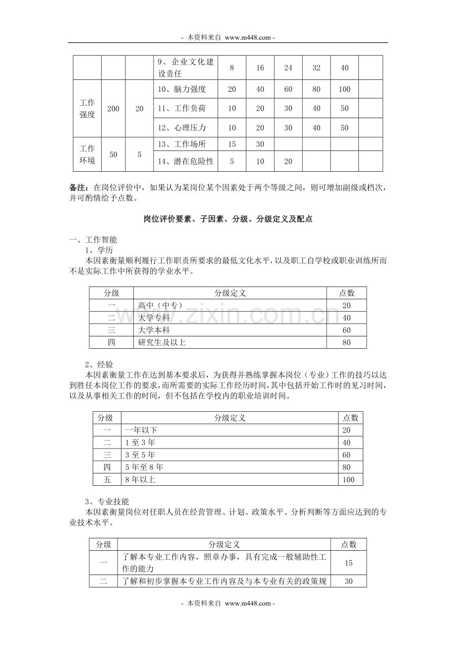 广东轻工业进出口集团公司岗位评价体系.doc_第2页