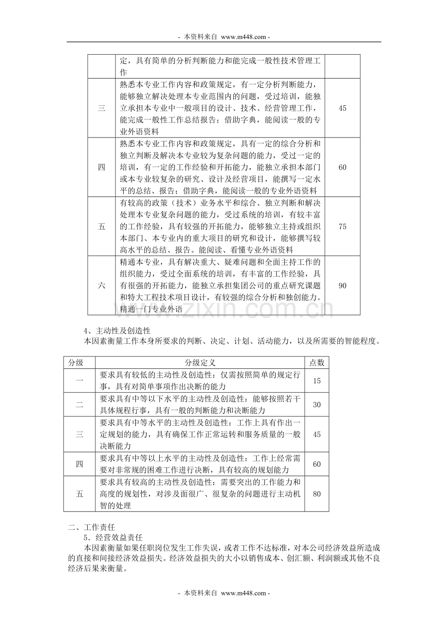 广东轻工业进出口集团公司岗位评价体系.doc_第3页