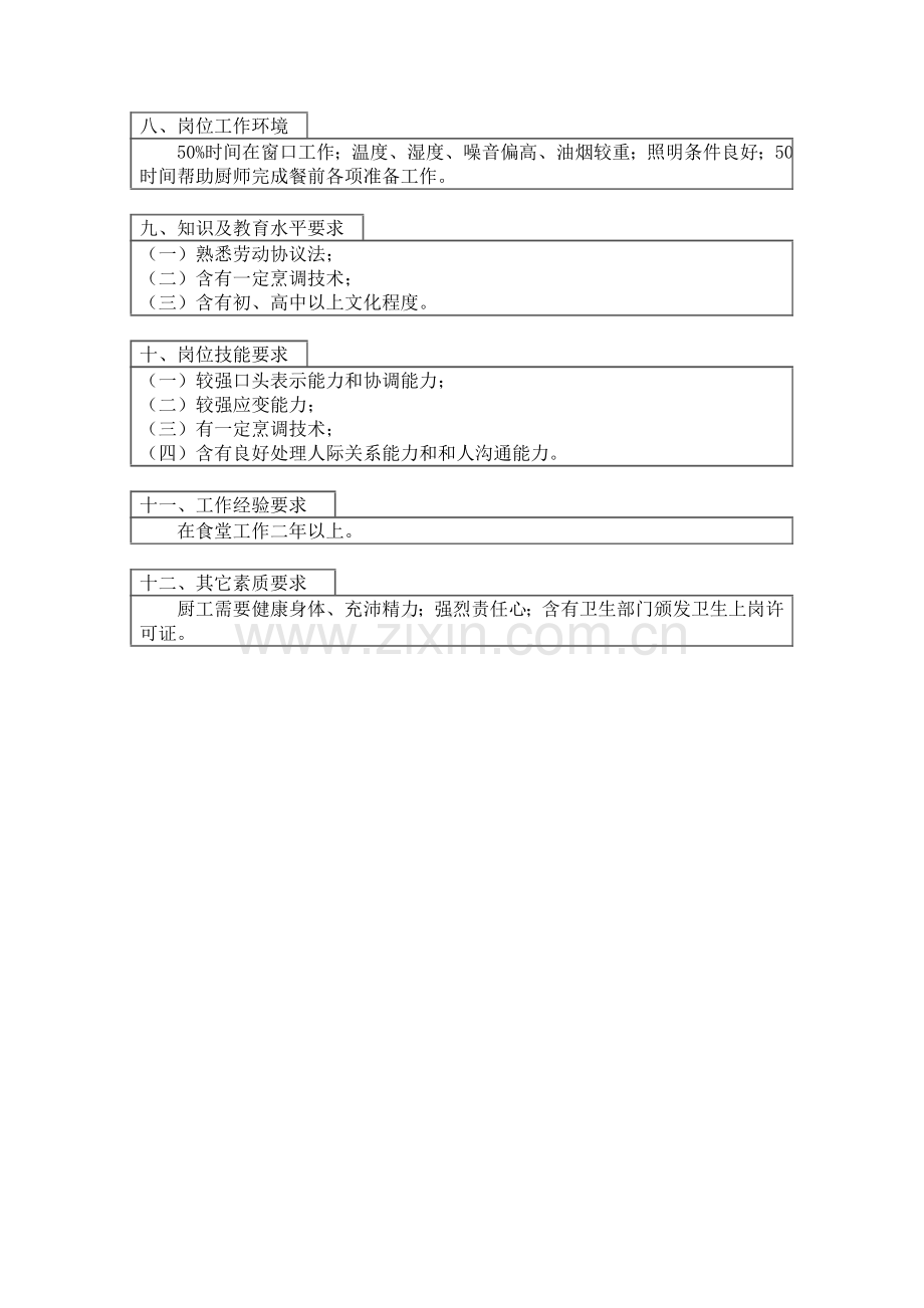 口腔护理用品股份有限公司岗位职责样本.doc_第2页